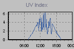 Ultraviolet Graph Thumbnail