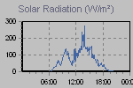 Solar Graph Thumbnail