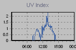 Ultraviolet Graph Thumbnail