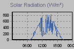 Solar Graph Thumbnail