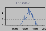 Ultraviolet Graph Thumbnail