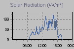 Solar Graph Thumbnail