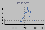 Ultraviolet Graph Thumbnail