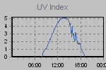 Ultraviolet Graph Thumbnail