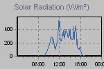 Solar Graph Thumbnail