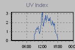 Ultraviolet Graph Thumbnail