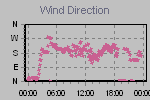 Wind Direction Thumbnail
