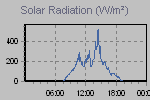 Solar Graph Thumbnail