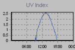 Ultraviolet Graph Thumbnail