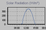 Solar Graph Thumbnail