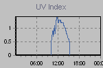 Ultraviolet Graph Thumbnail