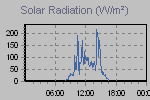 Solar Graph Thumbnail