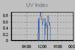 Ultraviolet Graph Thumbnail