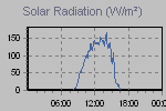 Solar Graph Thumbnail