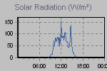 Solar Graph Thumbnail