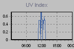 Ultraviolet Graph Thumbnail
