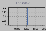 Ultraviolet Graph Thumbnail