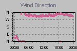 Wind Direction Thumbnail