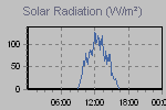 Solar Graph Thumbnail