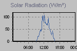 Solar Graph Thumbnail