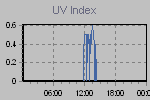 Ultraviolet Graph Thumbnail