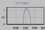 Ultraviolet Graph Thumbnail
