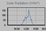 Solar Graph Thumbnail