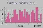 Sunshine Hours Thumbnail