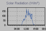 Solar Graph Thumbnail
