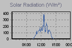 Solar Graph Thumbnail