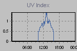 Ultraviolet Graph Thumbnail