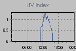 Ultraviolet Graph Thumbnail
