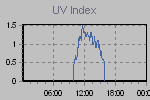 Ultraviolet Graph Thumbnail