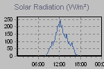 Solar Graph Thumbnail