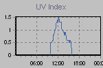 Ultraviolet Graph Thumbnail