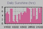 Sunshine Hours Thumbnail