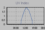 Ultraviolet Graph Thumbnail