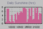 Sunshine Hours Thumbnail