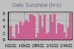 Sunshine Hours Thumbnail
