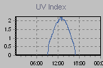Ultraviolet Graph Thumbnail