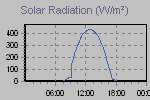 Solar Graph Thumbnail