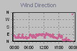 Wind Direction Thumbnail