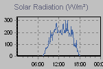 Solar Graph Thumbnail