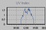 Ultraviolet Graph Thumbnail