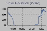 Solar Graph Thumbnail