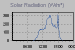 Solar Graph Thumbnail