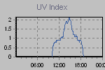 Ultraviolet Graph Thumbnail