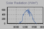 Solar Graph Thumbnail