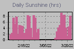 Sunshine Hours Thumbnail