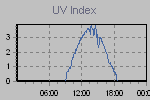 Ultraviolet Graph Thumbnail